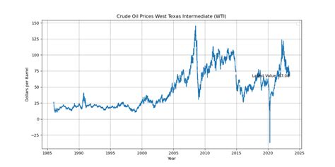 wti crude oil symbol|west texas crude price today.